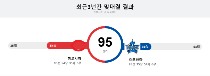 히로시마 3년.png