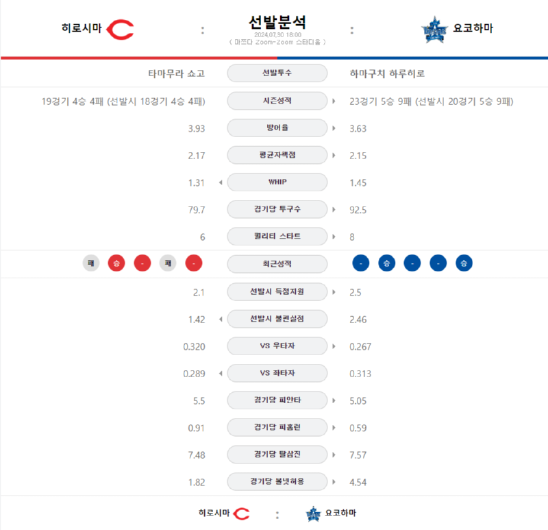 히로시마 선발.png