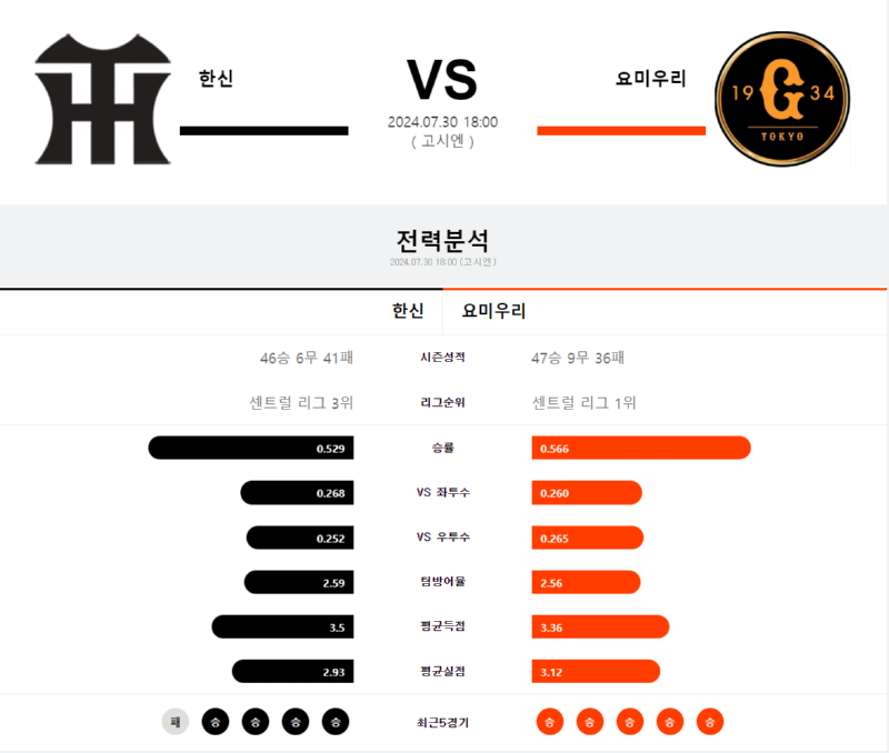 한신 요미우리.png