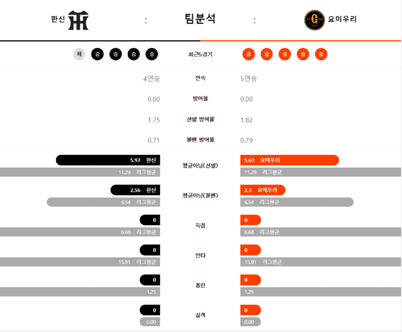 한신 요미..png