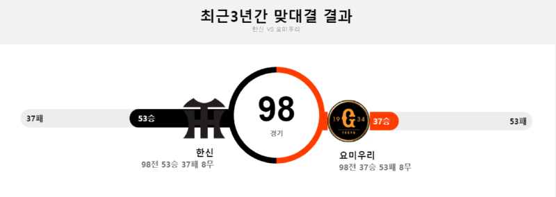 한신3년요미.png