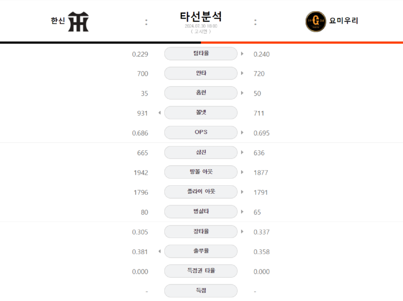한신 타선분석.png
