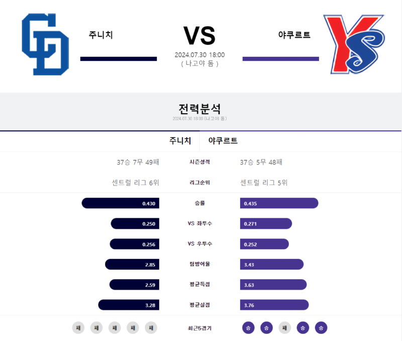 주니치 야쿠르트.png