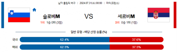 슬로베니아 세르비.png