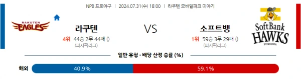 라쿠텐 소뱅.webp