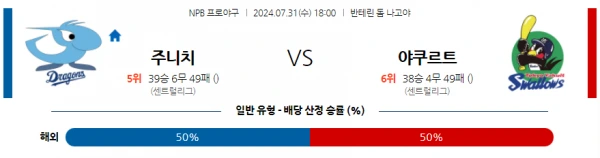 주니치 야쿠르트.webp