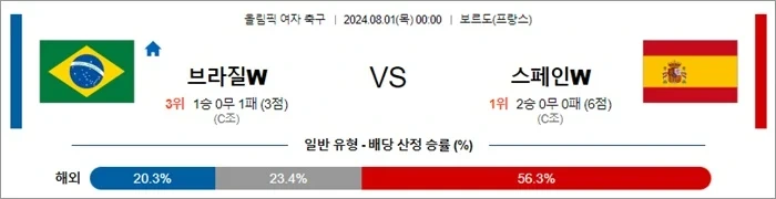 브라질 스페인.webp