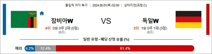 잠비아 독일.webp