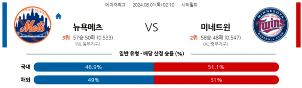 뉴욕메츠 미네소타.webp