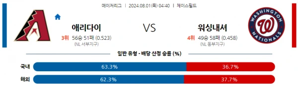 애리 워싱.webp