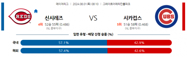 신시내티.png