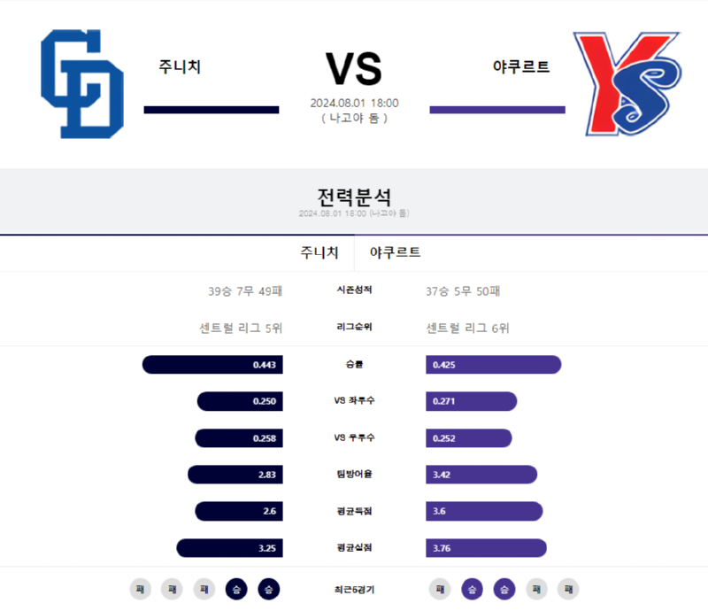 주니치 야쿠르트.png