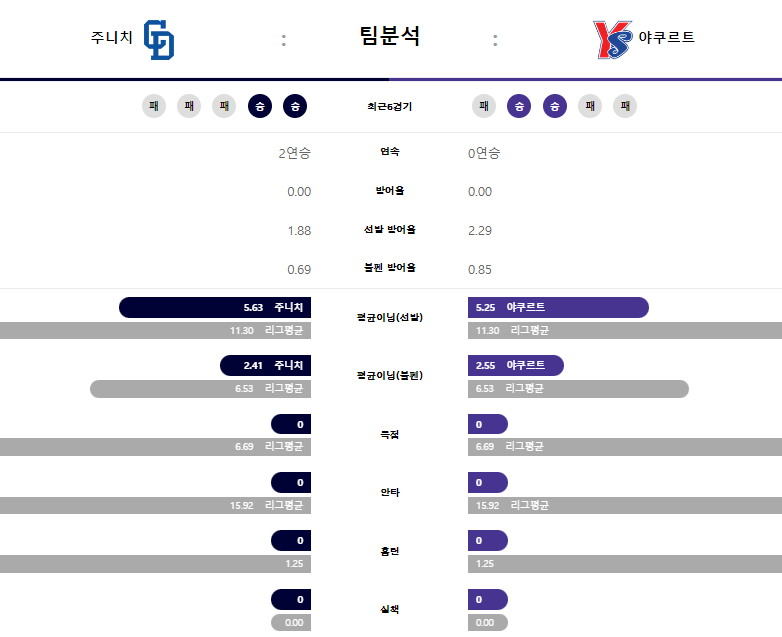 팀분석.png