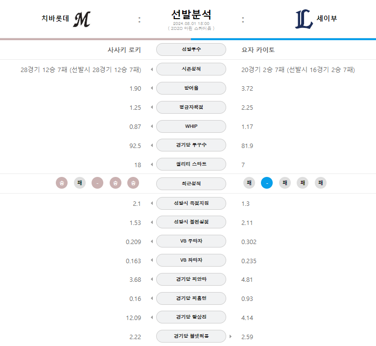 치바 선발.png