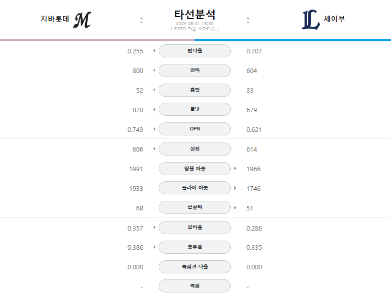 치바 타선.png