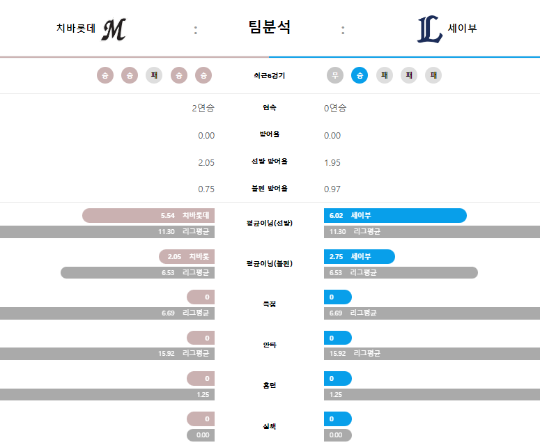 치바 팀분.png