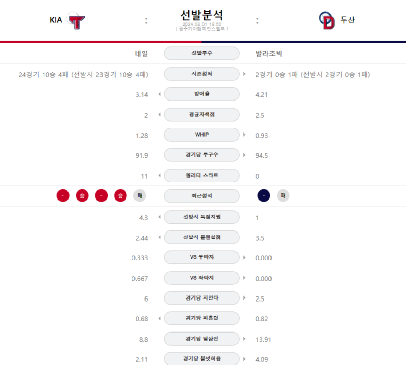 기아선발.png