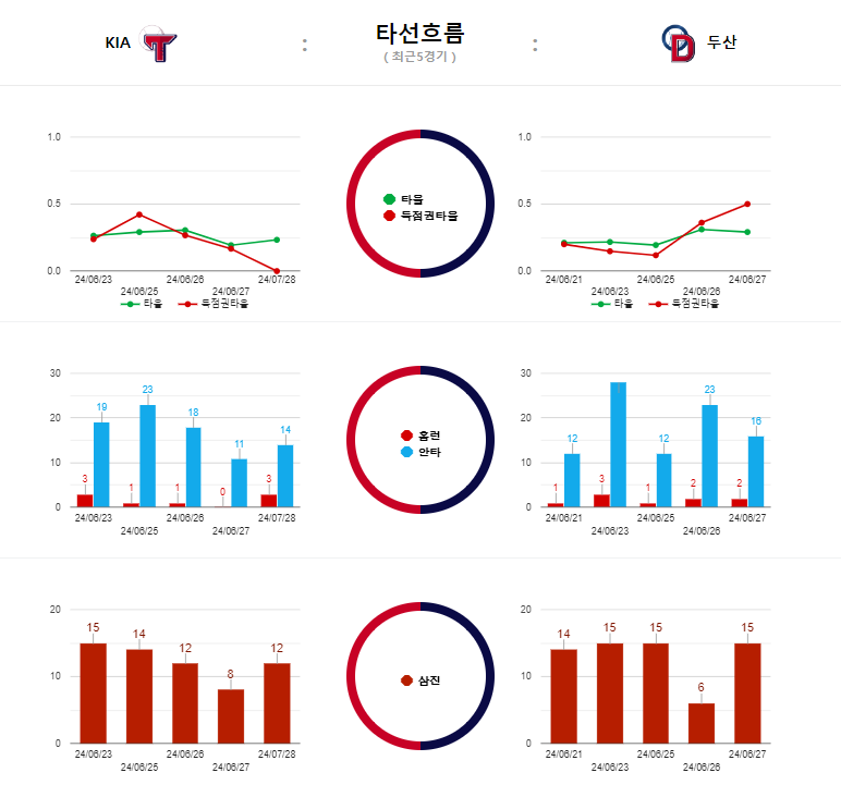 기아 흐름.png