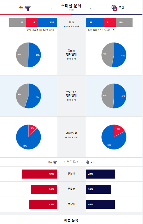 기아 스페셜 분석.png