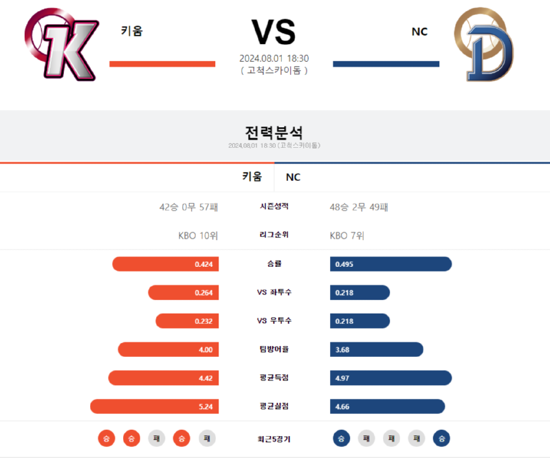 키움 NC.png