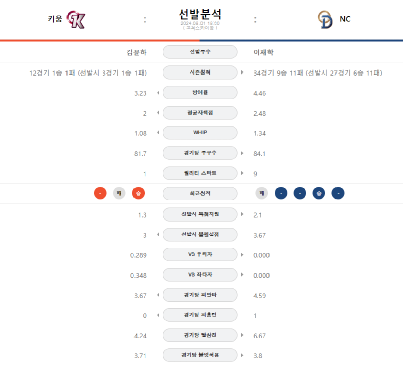 키움 선발.png