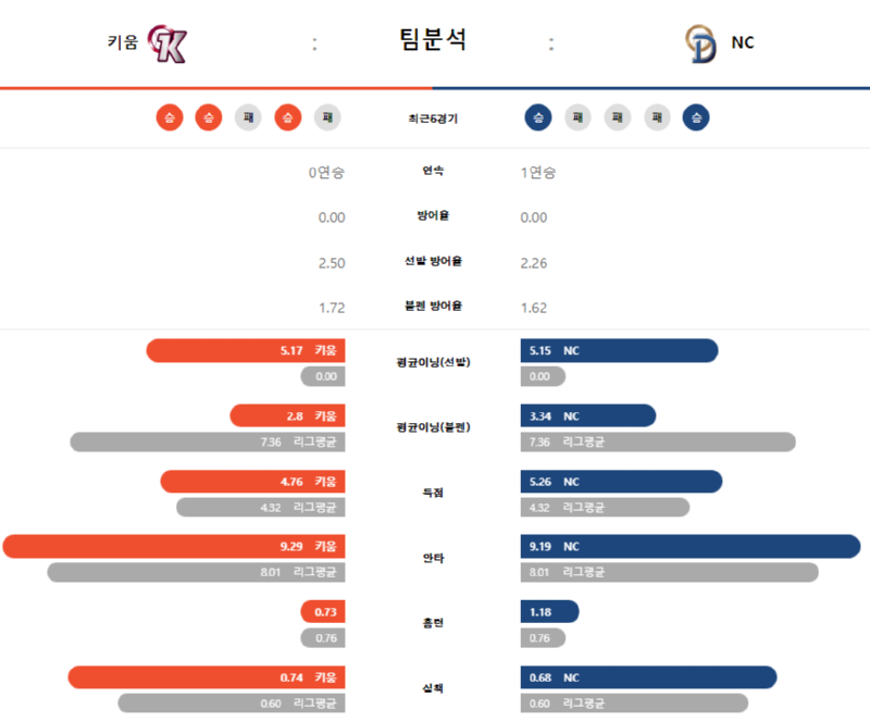 키움 팀분.png