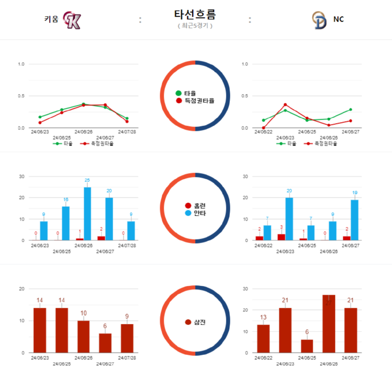 키움 흐름.png