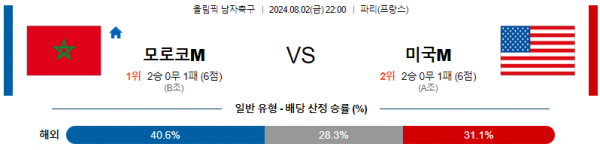 모로코미국.png