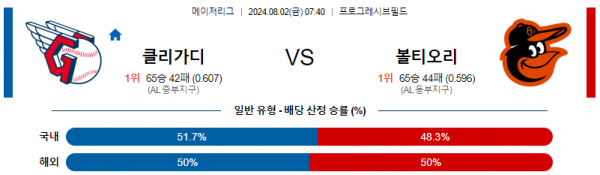 클리 볼티.png