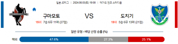 구마모토 도치기.png