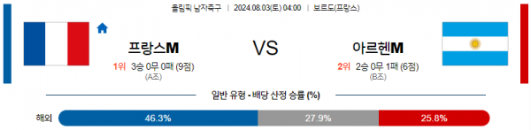 프랑스 아르헨.png