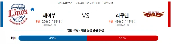 세이부라쿠텐.webp