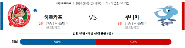 히로시마 주니치.webp