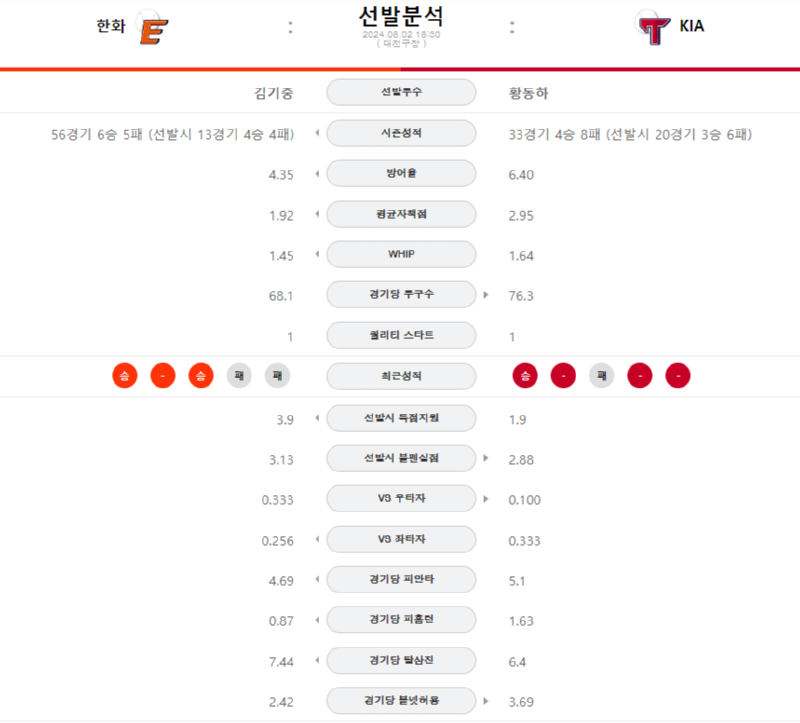 한화선발.png