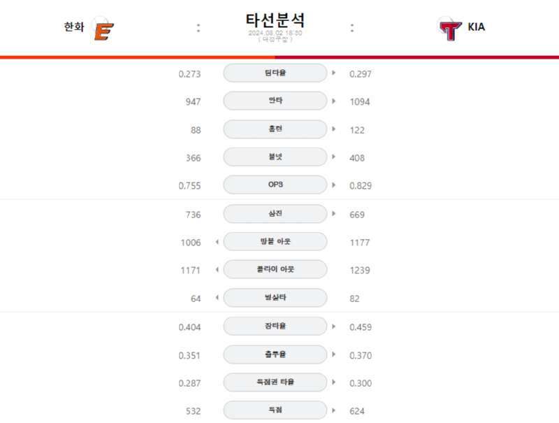 한화타선.png