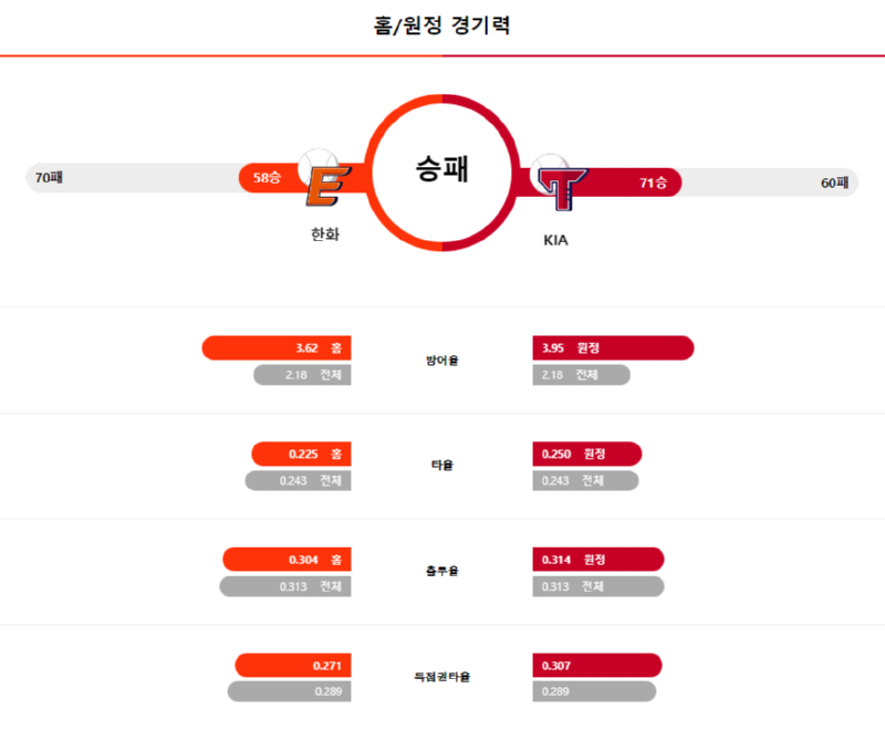 한화경기력.png