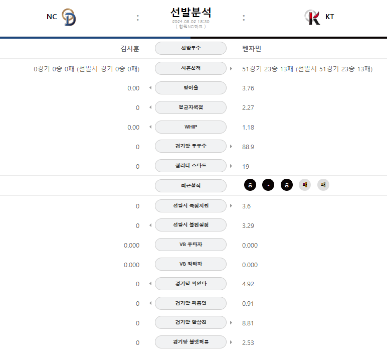 nc 선발.png