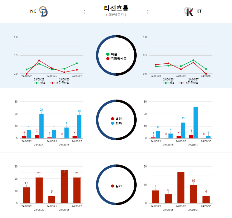 nc 타선흐름.png