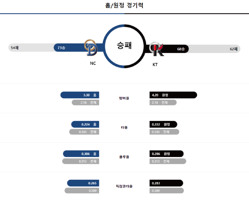 nc 경기력.png