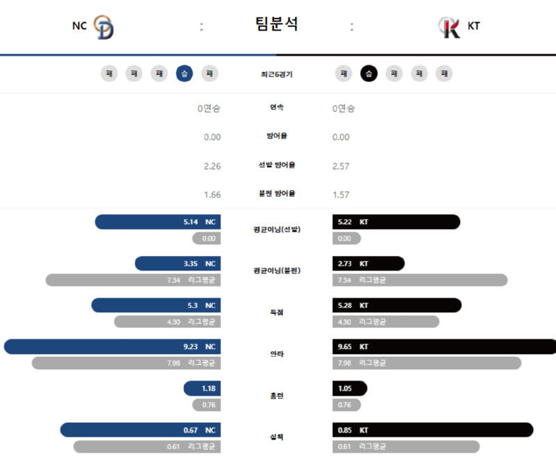 nc 팀분석.png