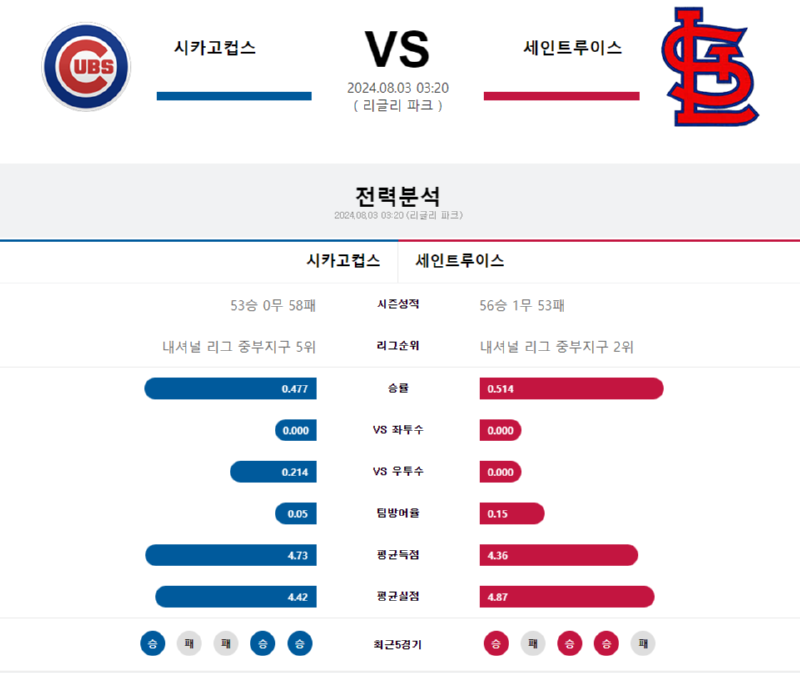 시카고 세인트.png