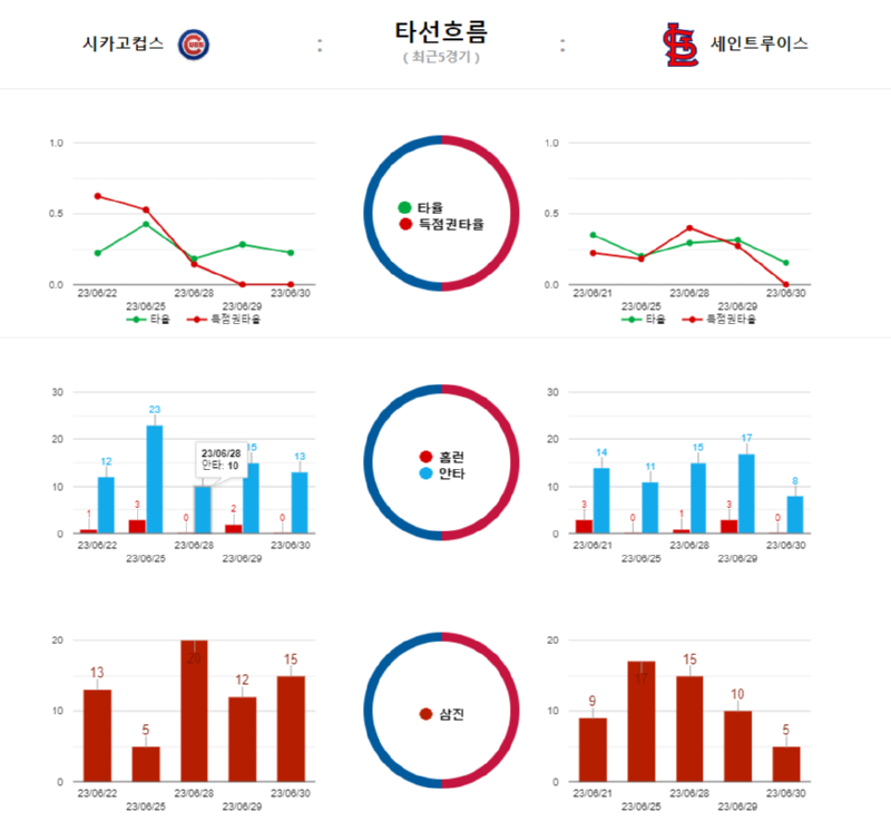 시카고 타선흐름.png
