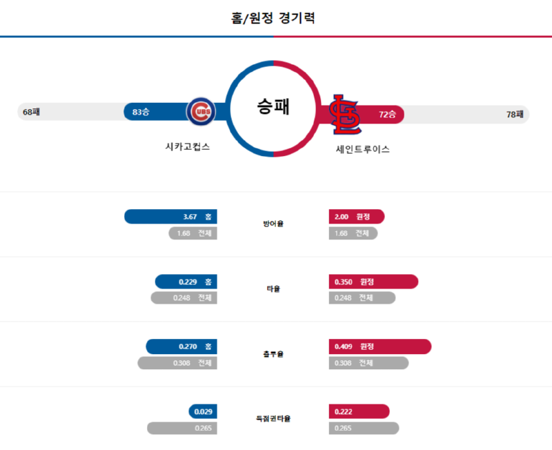 시카고 경기력.png
