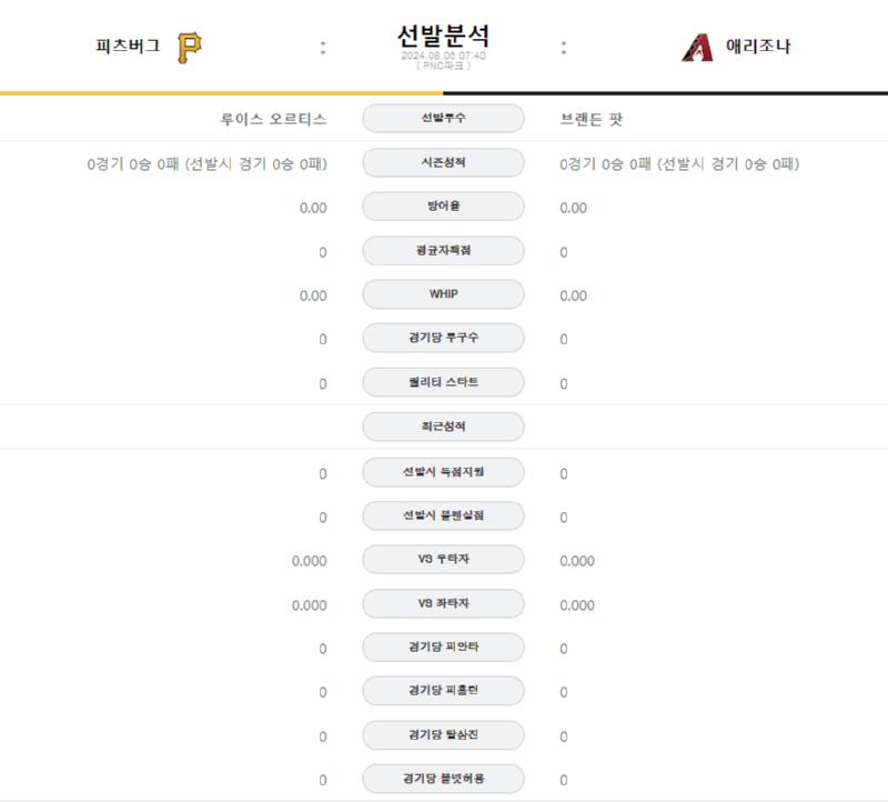 피츠 선발.png