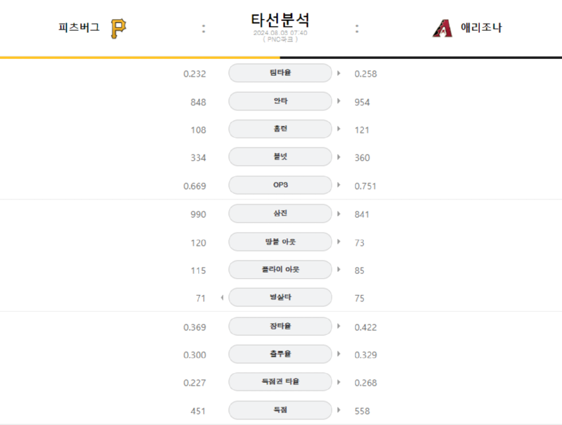 피츠타선.png