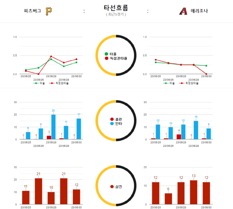 피츠타선흐름.png