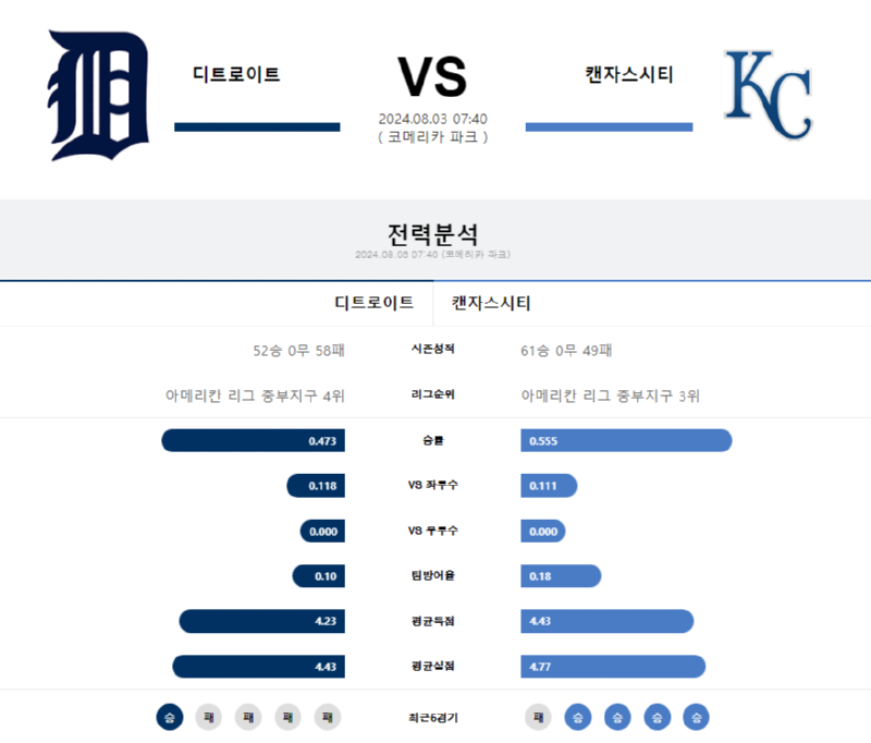 디트로이트 캔자스.png
