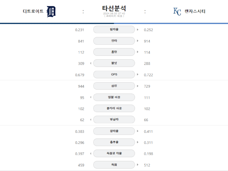 디트 타선.png