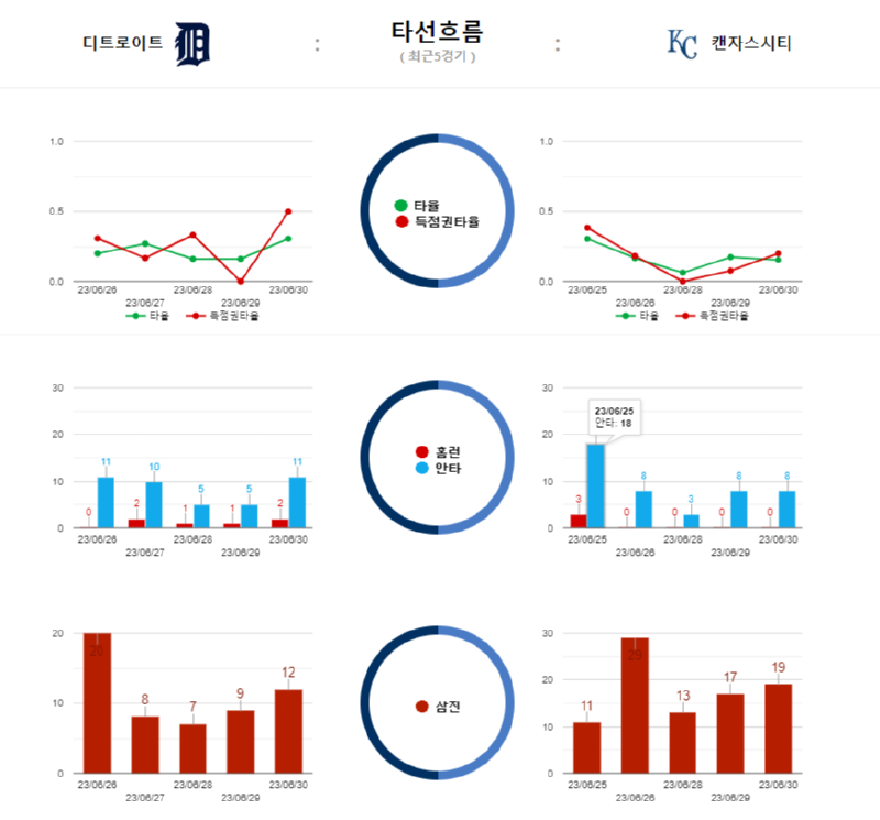 디트 타선흐름.png