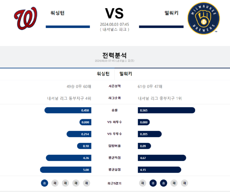 워싱턴 밀워키.png